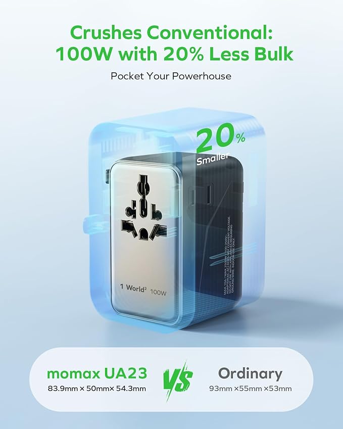 MOMAX 6-in-1 Universal Travel Adapter, GaN 100W International Power Adapter, 2 AC, 2 USB-C PD Fast Charging & 2 USB-A QC, All-in-one International Plug Adapter for Travel European UK AUS JP