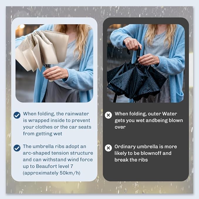 TOPSAIL 45in Truley Compact Folding Umbrella for Travel, Effortless & Safe Collapse, Portable & Sturdy Windproof Inverted Umbrellas for Rain