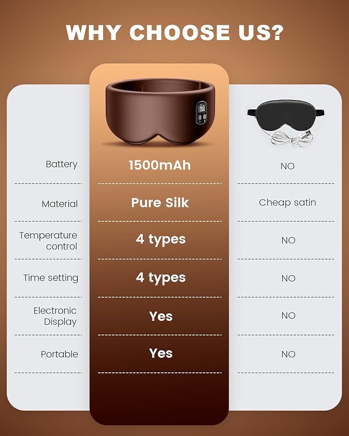 Heated Eye Mask - Cordless Eye Mask for Dry Eyes, Eye Relief, Improved Sleep, Timed Shutdown, 4 Temperature, Washable Eye Heating Pad for Travel, Removable for Cleaning - Brown