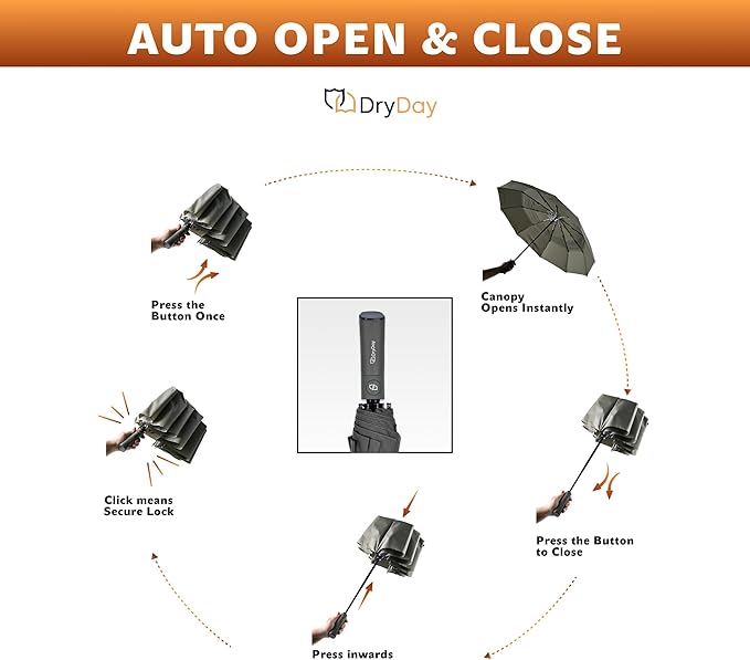 DryDay Premium Umbrellas for Rain, Large Windproof Double Canopy Umbrella, 10 Aluminum Ribs, Sturdy Frame, Auto Open Close Unique Handle, Windproof & Waterproof Umbrella for Women & Men