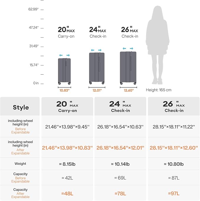 mixi 26 Inch Large Expandable Checked Luggage Suitcases with Spinner Wheels, Hardside Rolling Travel Suitcase PC with TSA Lock & Cover, Rock Gray