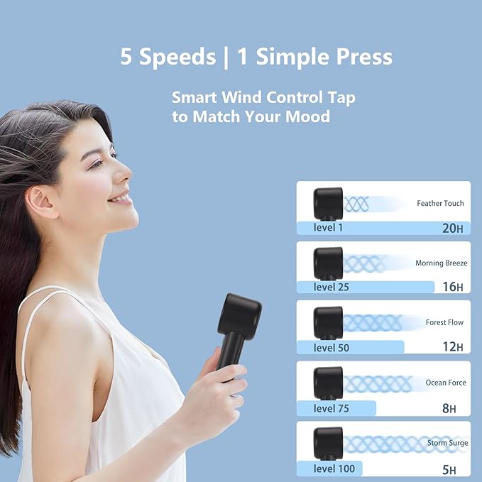 2025 Upgraded Portable Handheld Turbo Fan with 20-Hour Battery - Rechargeable Mini Fan with Digital Display, Anti-Slip Base, 5000mAh Capacity - Personal Fans for Travel, Vacation, Beach(Black)