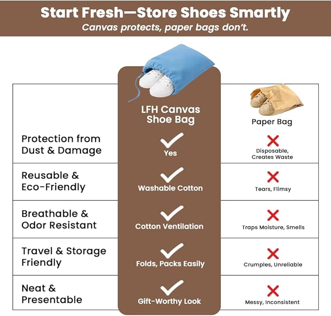 LFH Cotton Rich Shoe Storage Bags with Drawstring, Breathable Reusable Organizer, Perfect For Travel, Dorm, Hotel, College, Gym, Easy to Carry, Machine Washable 12"x17" (Pack of 6) - Sky Blue