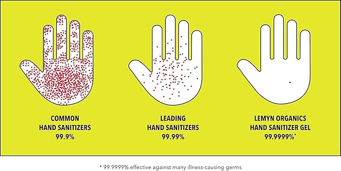 Medical Grade Hand Sanitizer Gel - 97% ORGANIC - 12 FL.OZ. (PACK OF 2)