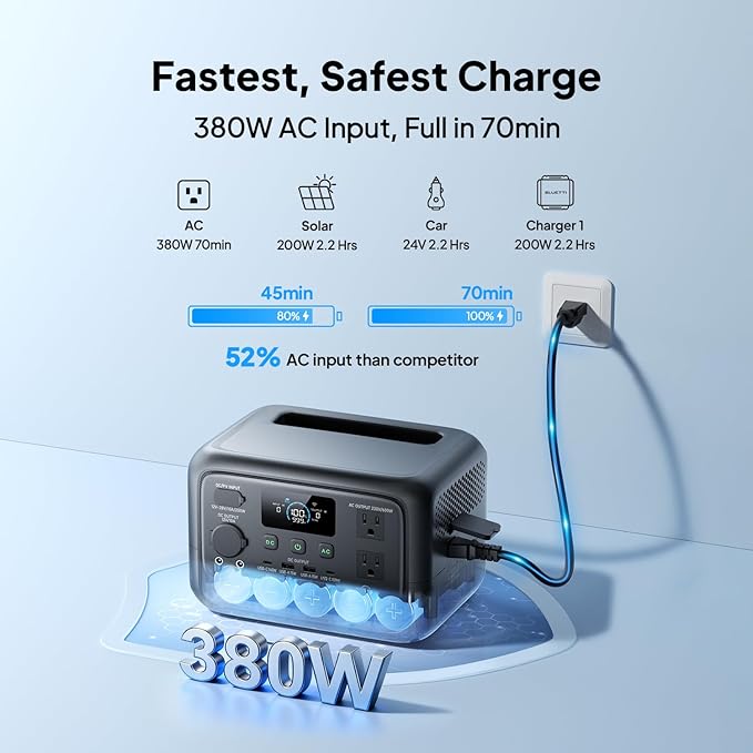 BLUETTI Elite 30 V2 Portable Power Station 600W (Power Lifting 1500W), 288Wh LiFePO4 Battery with 10ms UPS, Emergency Backup Power for Home Blackout/Winter Storm, Solar Generator for Camping/Road Trip