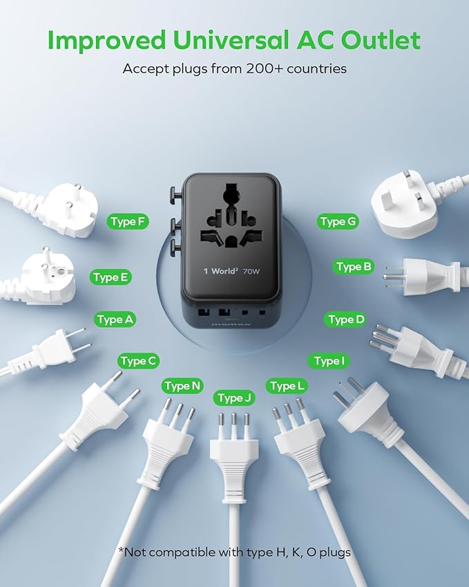 MOMAX Mini 7-in-1 Universal Travel Adapter, GaN 70W International Power Adapter, 2 AC, 3 USB-C PD Fast Charging & 2 USB-A QC, Travel Essentials for All European Travel Plug Adapter UK AUS JP