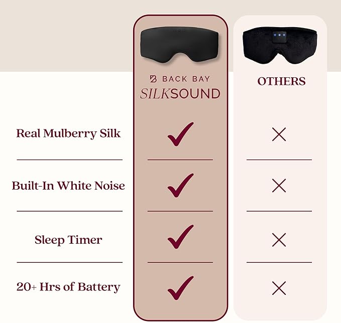SilkSound 100% Mulberry Silk Bluetooth Sleep Mask, Skin-Friendly Sleeping Eyemask with Bluetooth Sleep Headphones, Silk Eye Mask Headphones with Small Side Speakers, White Noise Head Phones Ear Muffs