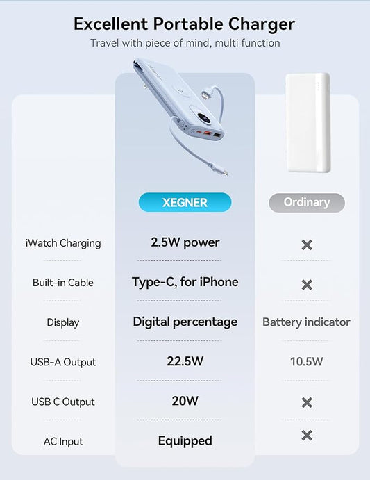 Portable Charger, 10000mAh 22.5W Fast Charging Power Bank with Built in Cable & Wall Plug, Travel Essential Battery Pack with LED Display, External Charger for iPhone, iWatch 11/10/9/8/Ultra/SE Blue