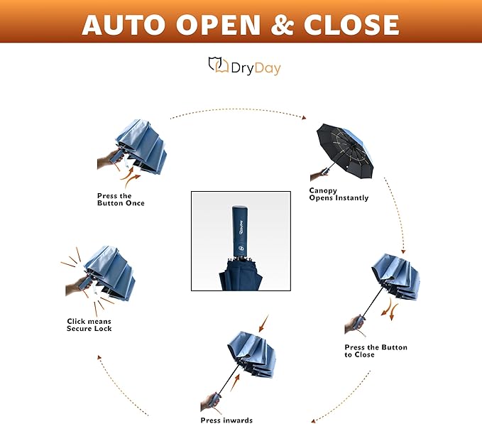 DryDay Travel Umbrellas for Rain - Large Windproof Double Canopy Umbrella, 10 Durable Ribs, Strong Frame, Auto Open Close Ergonomic Handle, Compact Waterproof Umbrella for Women & Men