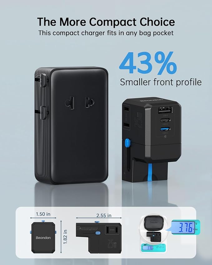 Pocket-Sized International Power Adapter, BEONDON 5-in-1 European Travel Plug with Dual USB-C (25W PD + 15W) & USB-A, 2 Polarized US AC Outlets for Europe UK AU IT JP
