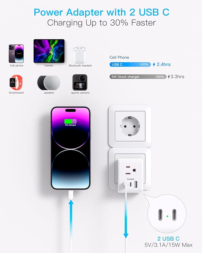 3 Pack European Travel Plug Adapter, One Beat International Power Plug Adapter with 3 Outlets 3 USB Ports(2 USB C), Type C Adapter Travel Essentials for US to Most Europe EU Italy France Germany Spain