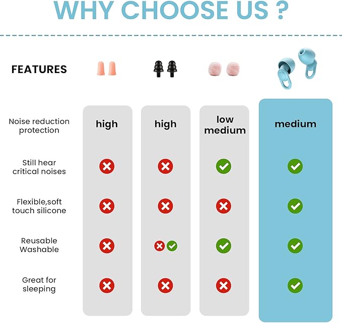 Silicone Ear Plugs for Noise Reduction - Reusable Soft Comfortable Earplugs for Sleeping,Noise Sensitivity & Flights -16 Ear Tips in XS/S/M/L, with 2 Travel Boxes - 33dB Noise Cancelling (Light Blue)