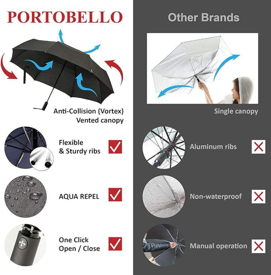 Portobello Large Umbrella For Rain - Big 54 Inch Double Vented Canopy, Folds Into Travel Size, Big Enough To Fit In 2 Adults, Heavy Duty, Sturdy, Windproof W/Auto Open Close