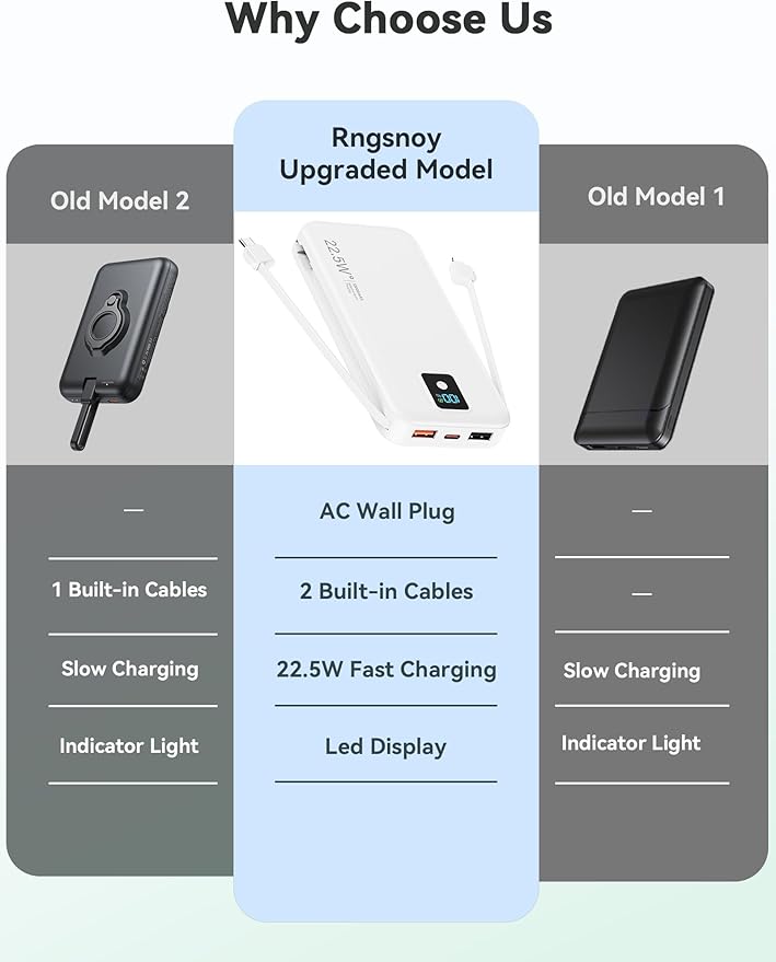 Portable Power Bank, 12000mAh 22.5W Fast Charging Phone Charger with Built-in Cables & Wall Plug, Travel Essential Battery Pack with LED Display, USB C Battery Charging Bank for iPhone, Samsung White