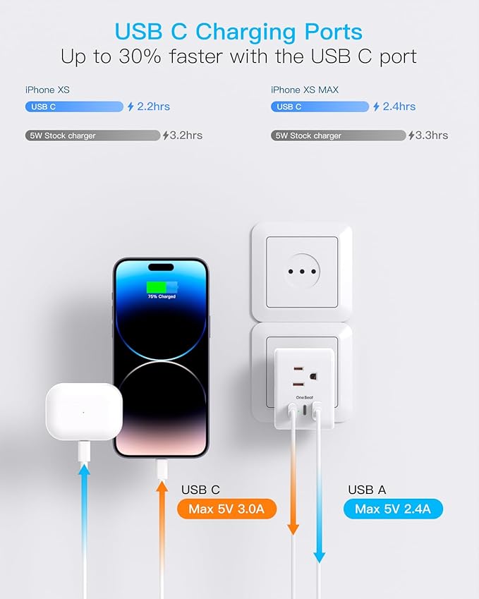 2 Pack Italy Travel Plug Adapter, Type L Italy Power Adapter with 3 Outlets 3 USB Ports(2 USB C), 6 in 1 Travel Outlet Adaptor, 3 Prong Grounded Plug for USA to Italy Chile Uruguay Italian