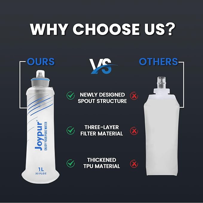 Collapsible Water Bottle with Filter - 1L Squeeze Water Filtered Bottle Camping Survival Hiking Backpacking, Portable Water Filter with NSF/FDA Certification, White