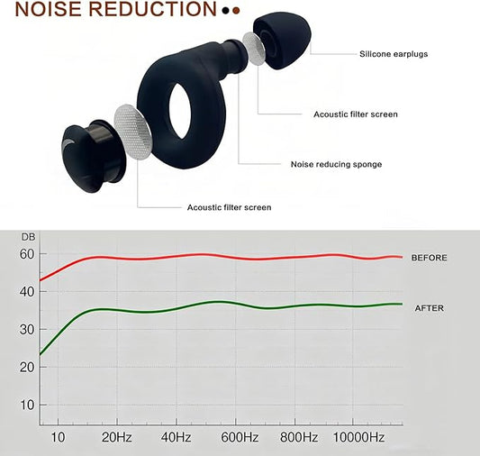 Sleeping Noise Cancelling Ear Plugs - Soft Silicone for Side Sleepers, 32dB Reusable Noise Reduction: Hearing Protection for Concerts & Travel
