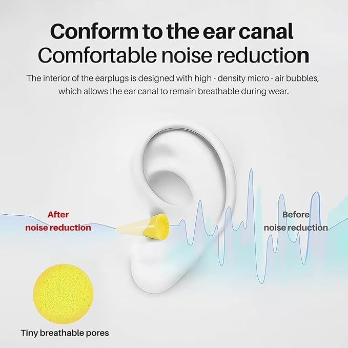 Ear Plugs - Noise Reduction Disposable Earplugs for Shooting, Sleeping, Work & Construction Site (50pairs earplugs Yellow)