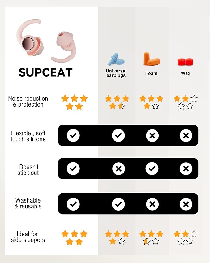 Ear Plugs for Sleeping - Noise Reduction Soft Silicone Earplugs, 2 Pairs Reusable Hearing Protection Earplugs for Noise Sensitivity, Sleep,Snore,Travel,Sound Reduction Noise Cancelling - (Light Pink)