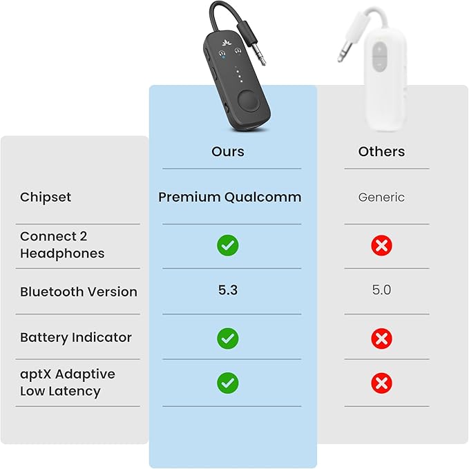 Avantree Relay - Premium Airplane Bluetooth Adapter with Advanced Qualcomm Chipset, 2 Headphones Support, 25hrs Play Time, aptX Adaptive & HD Audio Transmitter for Airpods, Bose & Travel Flight