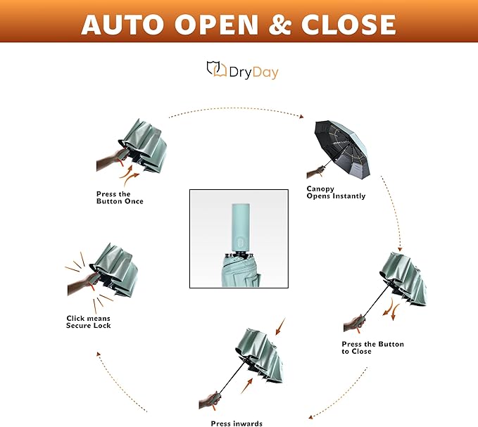 DryDay Travel Umbrellas for Rain - Large Windproof Double Canopy Umbrella, 10 Durable Ribs, Strong Frame, Auto Open Close Ergonomic Handle, Compact Waterproof Umbrella for Women & Men