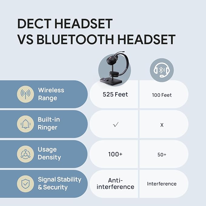 Yealink WH62 Mono Teams DECT Wireless Headset with Base,525 Ft Long Range Work Single Ear Headphones for Desk Phone and PC,Telephone Headset with Noise Cancelling Mic,Ringer,13H Talk Time