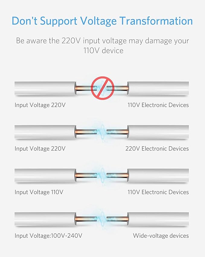 BESTEK Universal Travel Adapter Kit – European Travel Plug Adapter, with PD Fast Charging, 1 USA sockets, 3USB-A, 1x PD 30W USB-C, Power Adaptor for Hair Dryer Curling Iron, Plugs for EU, UK, AU