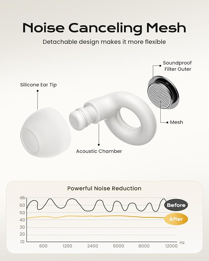 ESSAGER Ear Plugs for Sleeping Noise Cancelling, Reusable Silicone Earplugs for Sleep, Deep Focus, Travel, High-Fidelity Hearing Protection, 45-49dB Noise Reduction,White