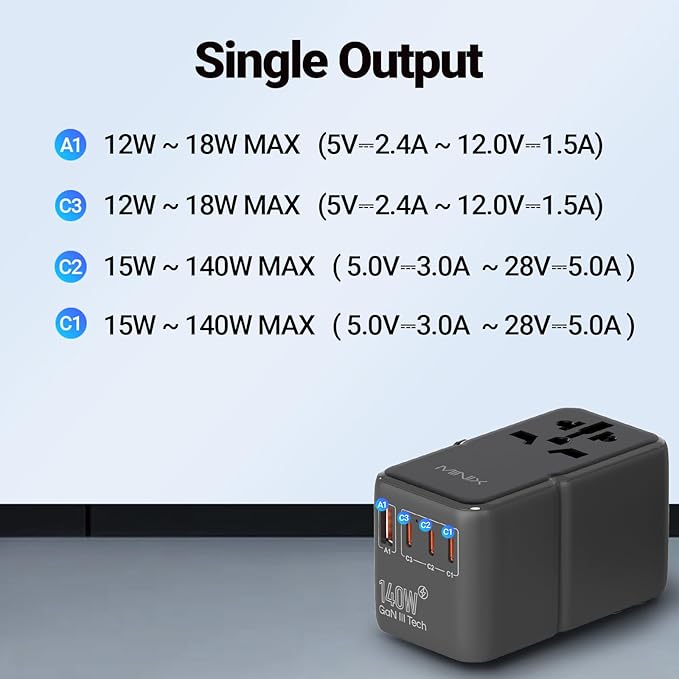 MINIX 140W Universal Travel Adapter, GaN III International Power Adapter, 3 USB-C 1 USB-A Ports, AC Outlet, Worldwide US/UK/EU/AU Travel Charger for Cameras Laptops Tablets Phones and More
