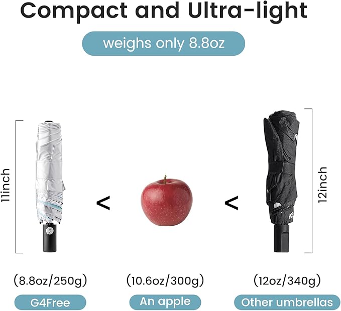 G4Free 43 Inch Travel Umbrella Ultralight UPF 50+ UV Protection Compact Sun Umbrella, Double Canopy Super Slim Small Portable Automatic Anti-bounce Close