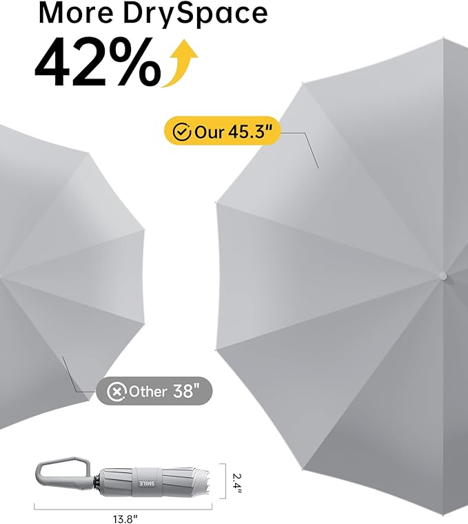 Windproof Travel Umbrella for Rain, Withstand 85MPH Winds, 54 Inch Automatic Reverse Fold Umbrellas Easy Auto Open Close, Portable Compact Umbrella Includes Cover Bag, Perfect for Travel, Car, Commute, Women Men, Backpack