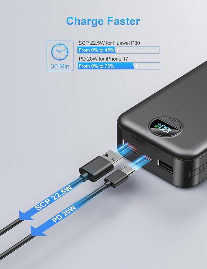 Portable Charger with Wall Plug, 20000mAh USB C Fast Charging Power Bank, External Battery Pack with Built in Cables, Digital Display, 5 Output 2 Input for iPhone Android Cell Phone Tablet