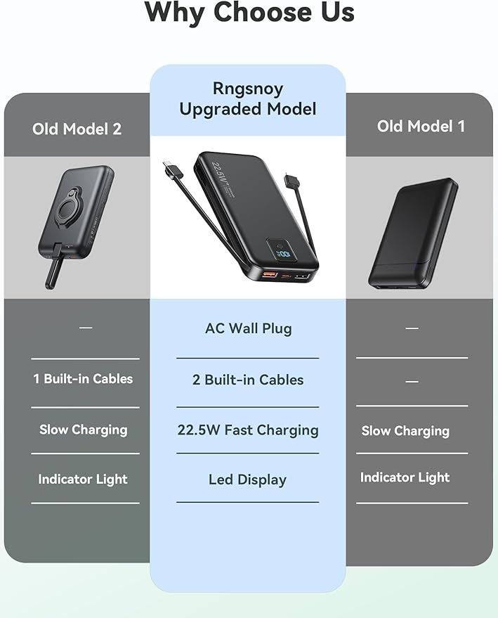 Portable Power Bank, 12000mAh 22.5W Fast Charging Phone Charger with Built-in Cables & Wall Plug, Travel Essential Battery Pack with LED Display, USB C Battery Charging Bank for iPhone, Samsung Black