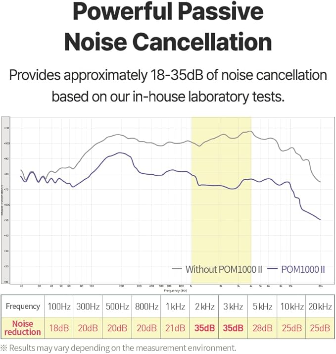 AZLA POM1000 II – High-Performance Ear Plugs for Sleeping, Concerts, Shooting – 35dB Noise Cancellation - Patented Vent Mode (Silver, One Size)