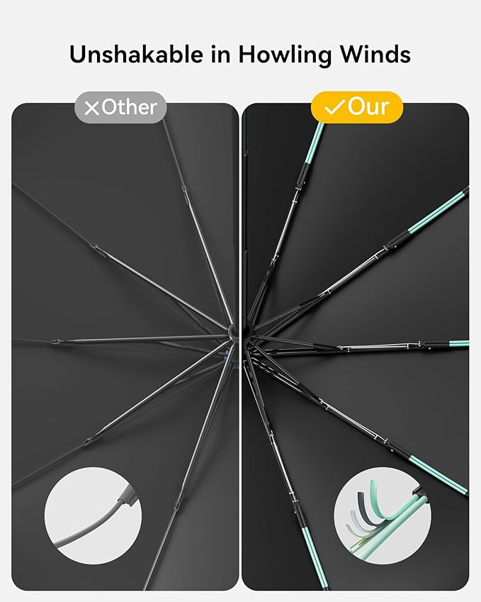 Windproof Travel Umbrella for Rain, Withstand 85MPH Winds, 54 Inch Automatic Reverse Fold Umbrellas Easy Auto Open Close, Portable Compact Umbrella Includes Cover Bag, Perfect for Travel, Car, Commute, Women Men, Backpack