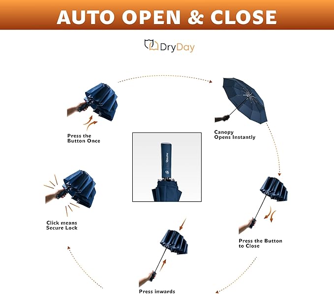 DryDay Premium Umbrellas for Rain, Large Windproof Double Canopy Umbrella, 10 Aluminum Ribs, Sturdy Frame, Auto Open Close Unique Handle, Windproof & Waterproof Umbrella for Women & Men