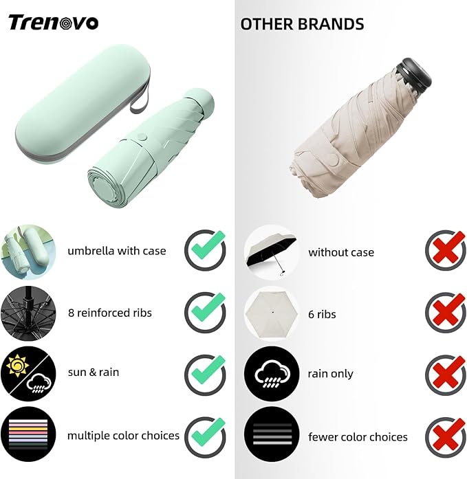 Travel Mini Compact Folding Umbrella with Case - UV Sun & Rain Protection, Lightweight Portable Pocket Umbrella for Women Men Kids, Fits Purse Backpack