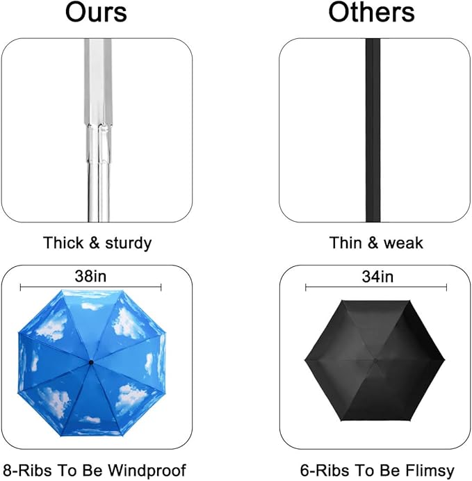 Goothdurs Automatic Mini Travel Windproof Umbrella Compact Auto Open/Close Small Lightweight Folding Rain Umbrellas for Women Men