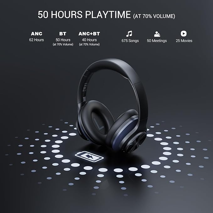 OneOdio A10 Hybrid Active Noise Cancelling Headphones, Hi-Res Audio, 50H Playtime with Speed Charge, Travel Case, Wireless/Wired, Built-in Mic, Bluetooth Over Ear Headphones for Work Travel