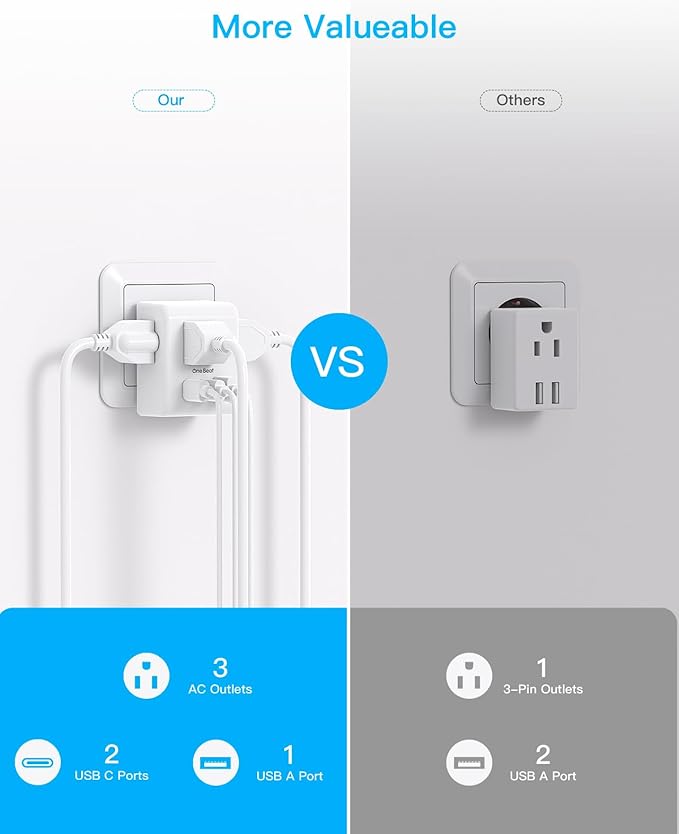 3 Pack European Travel Plug Adapter, One Beat International Power Plug Adapter with 3 Outlets 3 USB Ports(2 USB C), Type C Adapter Travel Essentials for US to Most Europe EU Italy France Germany Spain