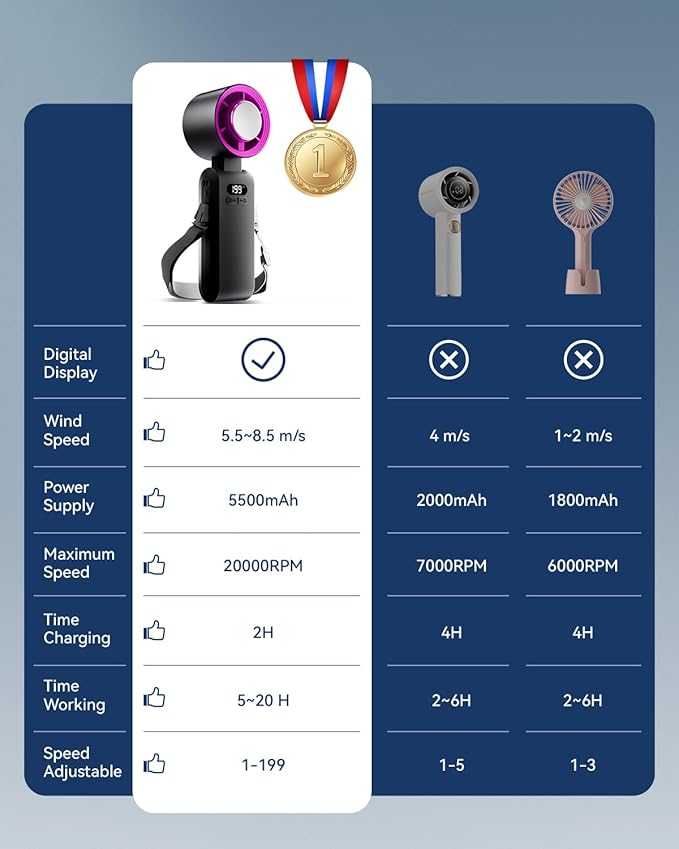 Kimguard Handheld Portable Turbo Fan with Ice Cooler, Speed (1-199) 5500mAh Rechargeable Personal Fan,[20H Cooling Time] [20000 RPM] Small Pocket Fans for Travel/Outdoor/Office, Black Hot Pink