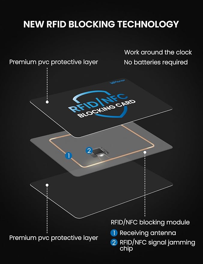 WHonor RFID Blocking Card, Bank Debit Credit Card Protector, Anti-Theft Contactless NFC Blocker, Entire Wallet Protection (1)
