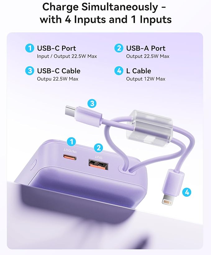 Kuulaa Portable Charger Power Bank 20000mAh,22.5W Fast Charging with Built-in Cables,Travel Essentials Battery Pack with LED Display,Compatible with iPhone Samsung Google iPad Android,Purple