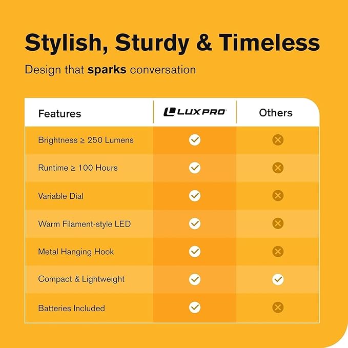 LUXPRO Retro LED Lantern - Battery-Powered Emergency Lantern - Water Resistant - Bright LED Lamp for Indoor & Outdoor Use - Use for Tents, Hiking or Hurricane Prep (Beige, Pack of 2)