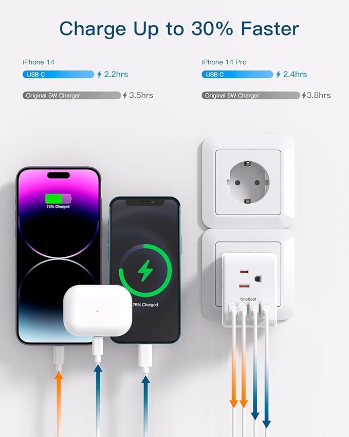 2 Pack Germany France Travel Plug Adapter with 3 Outlets 4 USB Charging Ports(2 USB C), Type E/F International Power Adapter, Travel Essentials US to Europe France Germany South Korea Netherlands