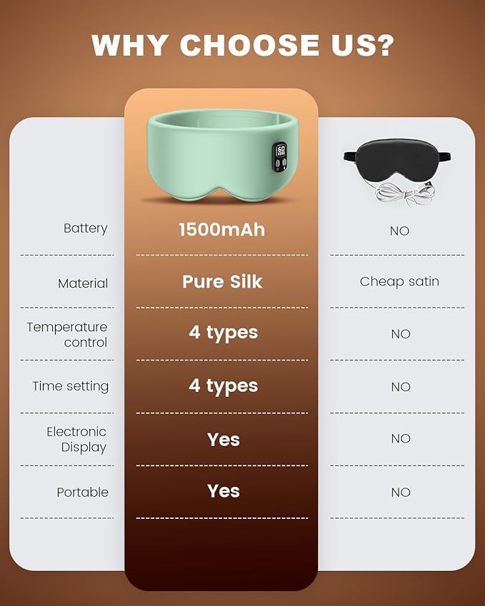 Heated Eye Mask - Cordless Eye Mask for Dry Eyes, Eye Relief, Improved Sleep, Timed Shutdown, 4 Temperature, Suitable for Women with Smaller Faces, Removable for Cleaning - Green