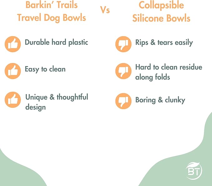 Barkin’ Trails Travel Dog Bowls, Portable Outdoor Water, BPA-Free Water Bowl Set, Food Grade Plastic Dog Travel Bowl, Dog Camping Essentials, Travel Container