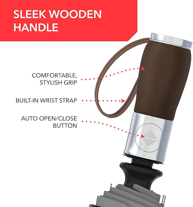 REPEL Windproof Travel Umbrella - Compact & Withstands Winds up to 85MPH , Strongest Premium Auto Folding Umbrella for Rain and Sun - Durable, Light & Portable for Women & Men , Fits Backpack & Cars