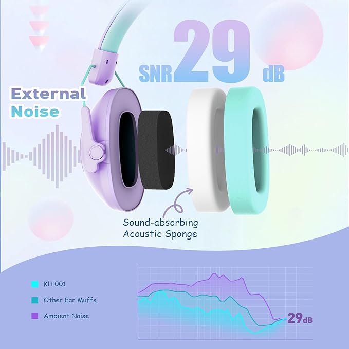 Noise Cancelling Headphones for Kids, SNR 29dB Safety Noise Reduction Ear Muffs for Event/Concert