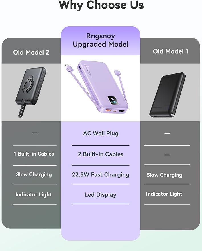 Portable Charger, 12000mAh 22.5W Fast Charging Power Bank with Built-in Cables & Wall Plug, Travel Essential Battery Pack with LED Display, USB C Battery Phone Charger for iPhone, iPad, Samsung Purple
